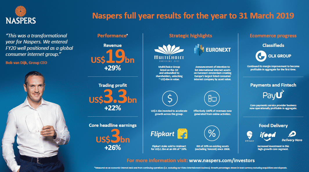Naspers 2019 Full-Year Results