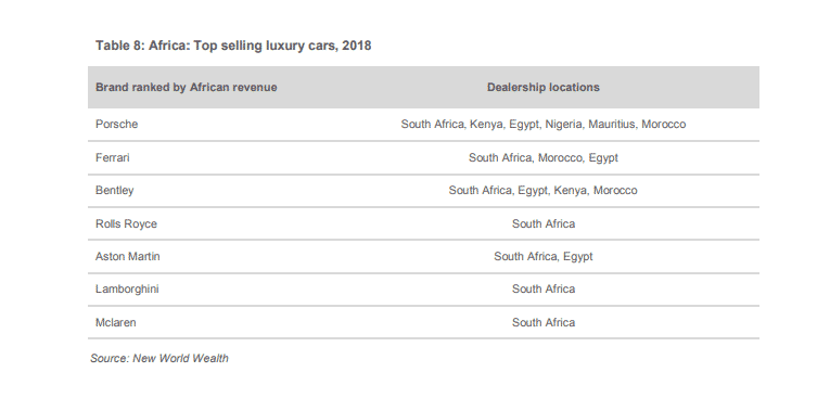  Top selling luxury cars, 2018