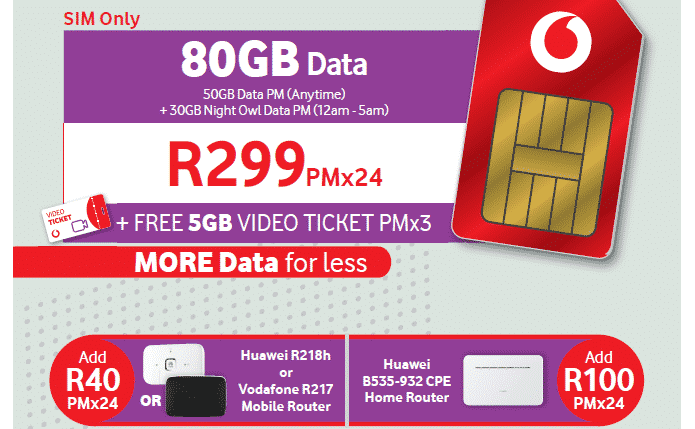 Vodacom - Big Data Deals - May