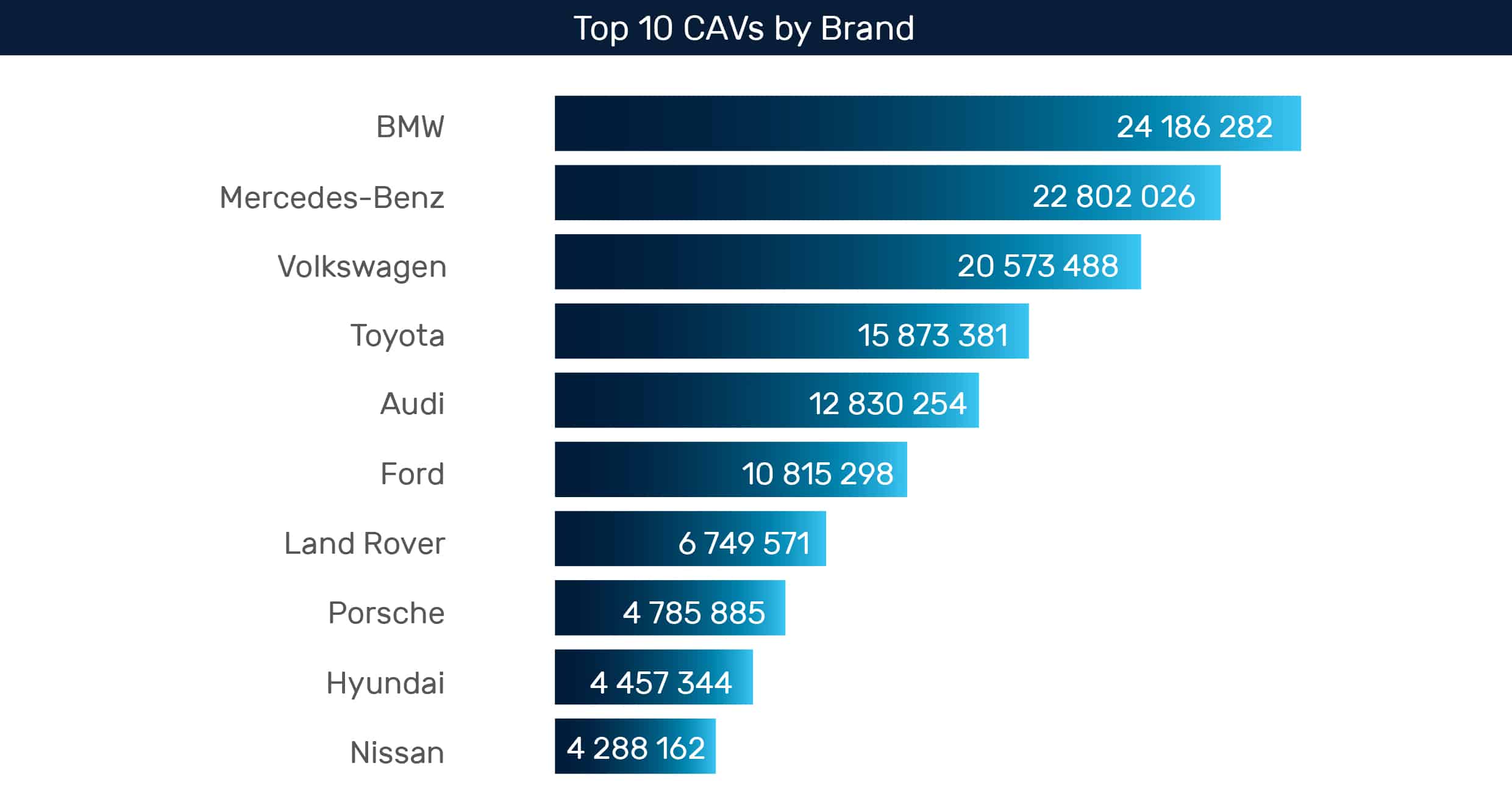 top 10 cavs brands