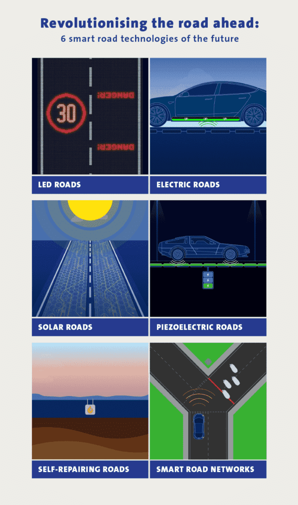 Smart Roads Infographic