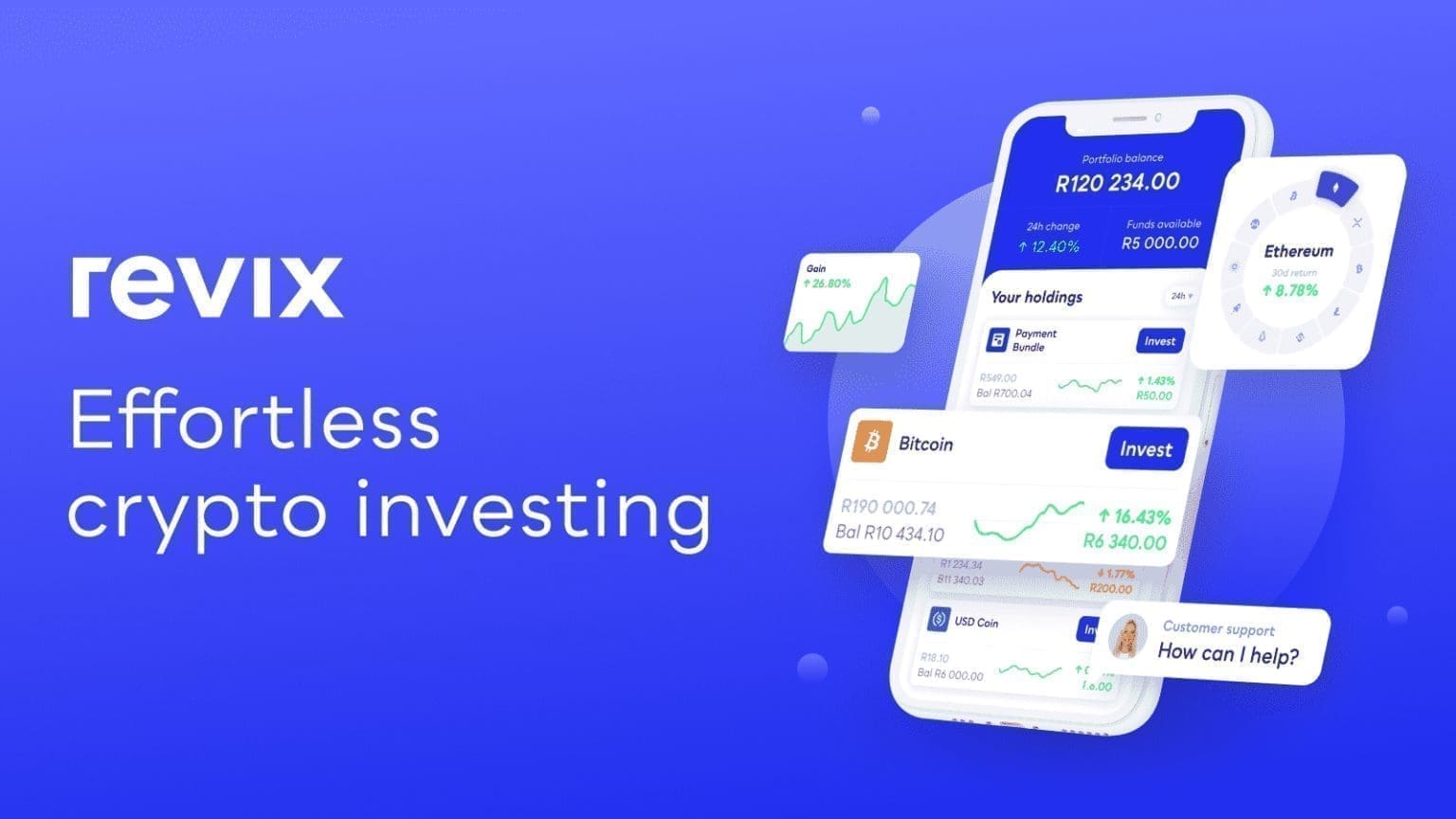 SA’s FinTech Investment Platform Revix To Launch An App As It Gains Traction Revix