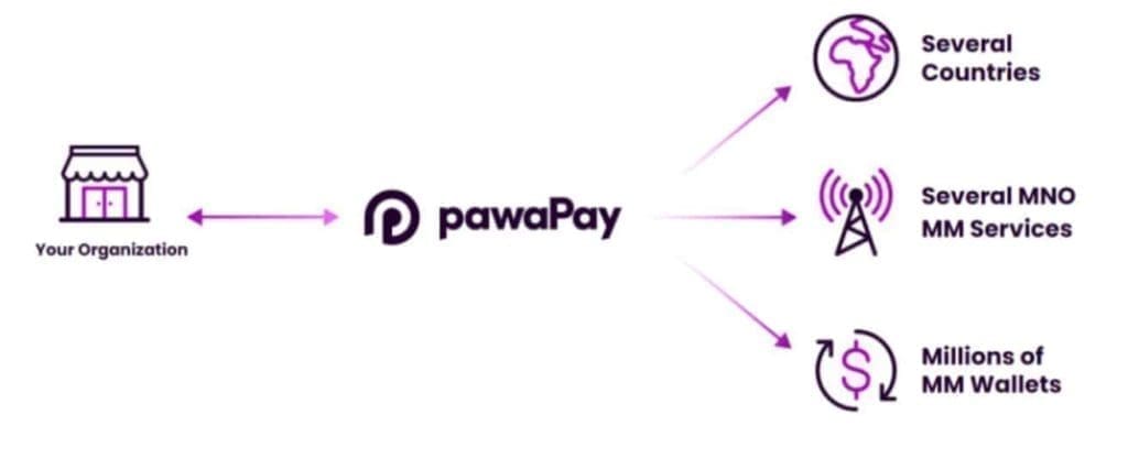 Pawapay