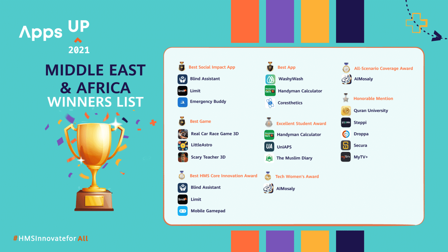 Four African Apps Win In Huawei’s Apps UP 2021 Competition Huawei