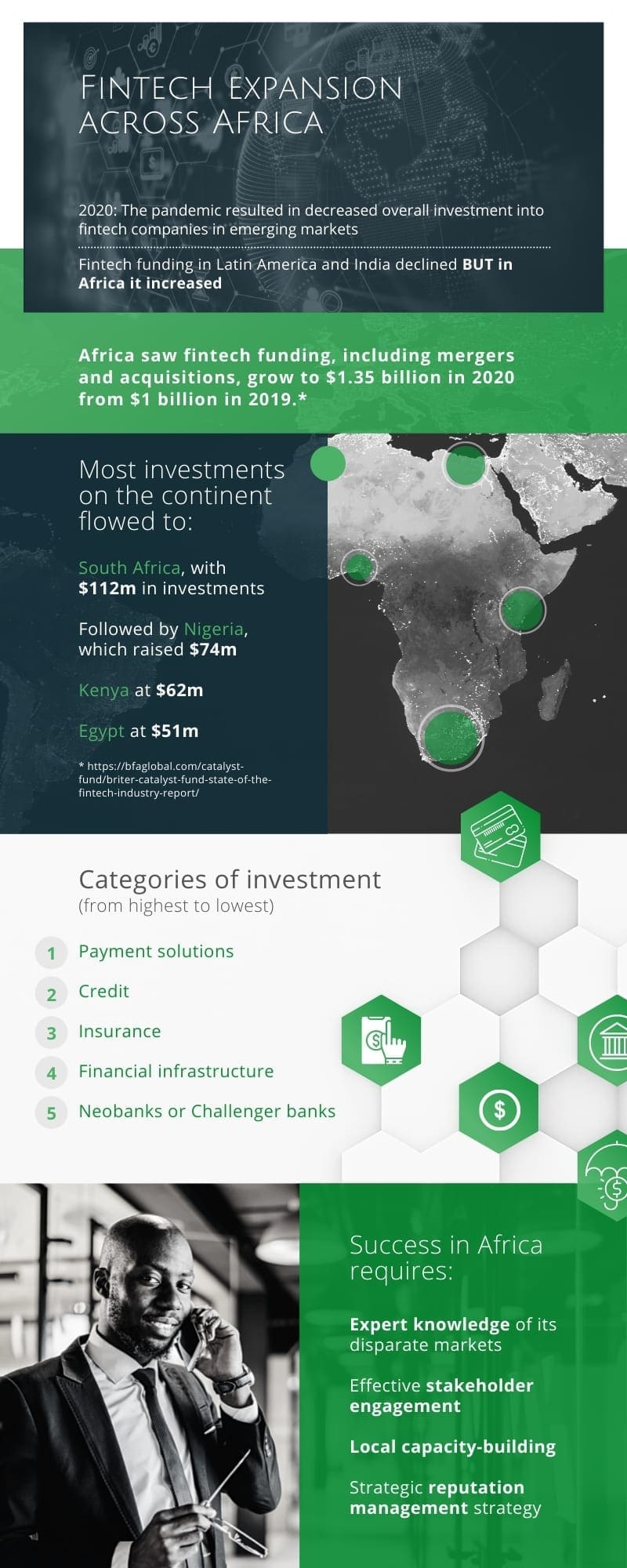 Fintech expansion in Africa infographic Oct2021 1