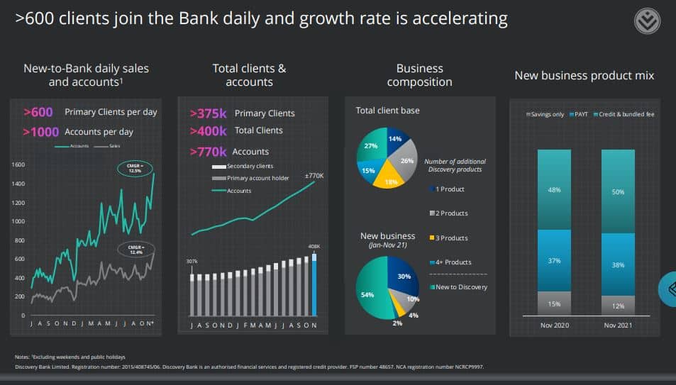 Discovery Bank