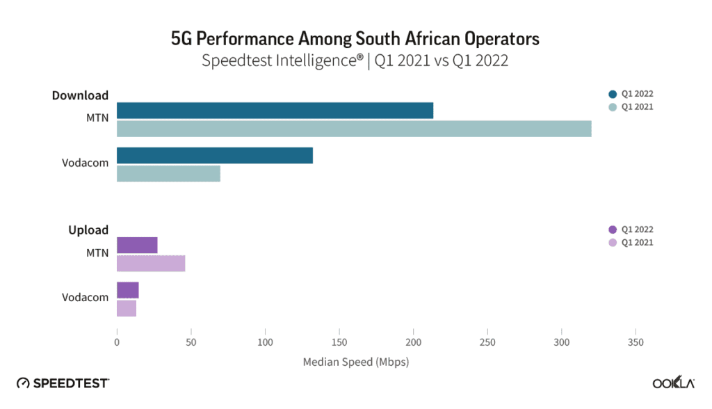 5G