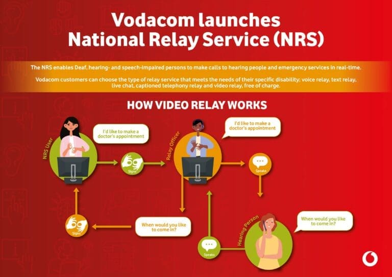 Vodacom
