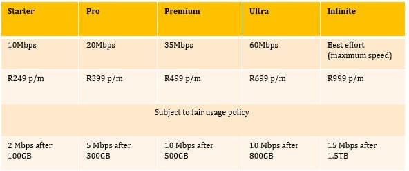 MTN Home Internet Packages