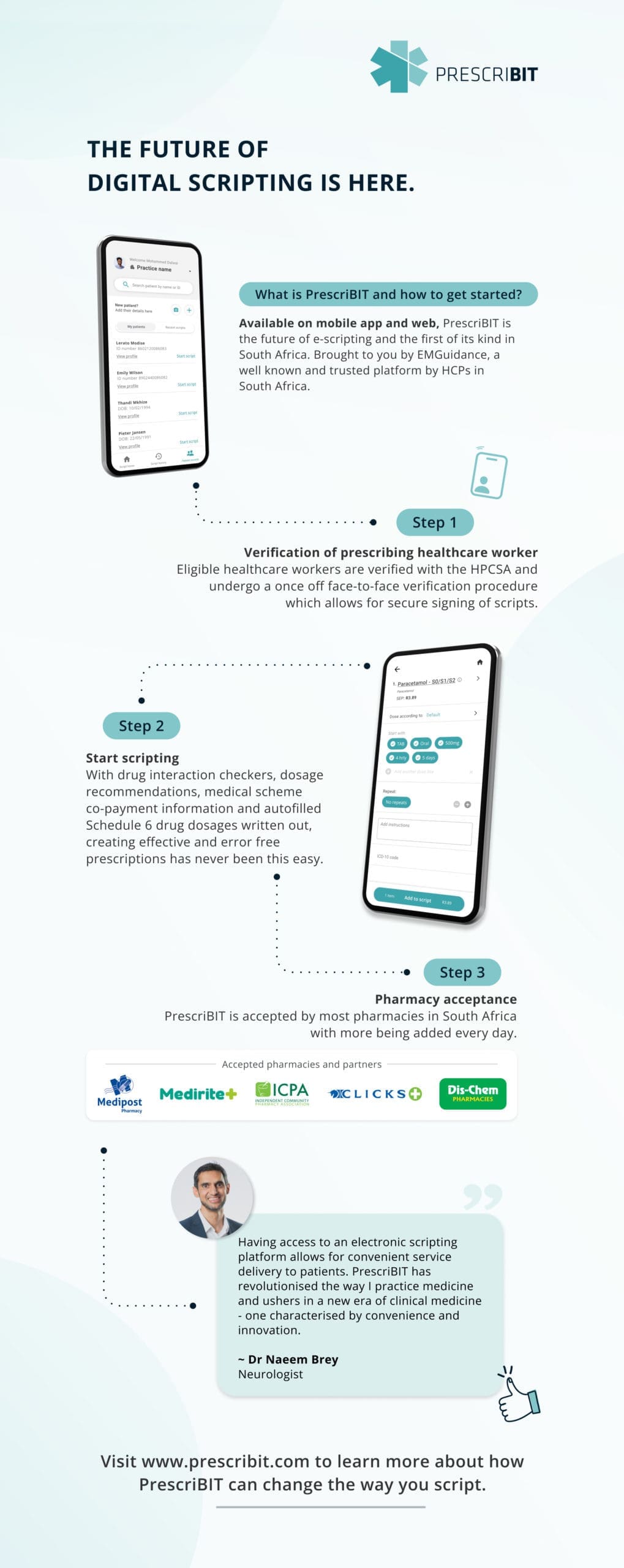 PrescriBIT-infographic