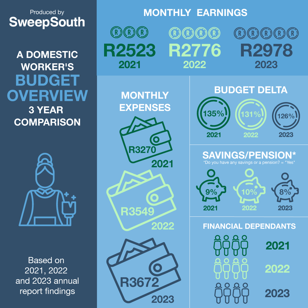 Infographic 2 Budget overview