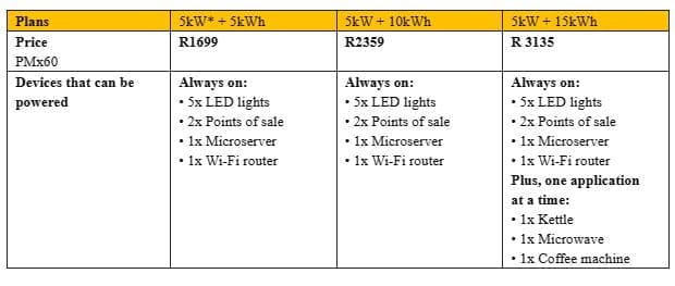 HUAWEI Power-M Price Plans: 