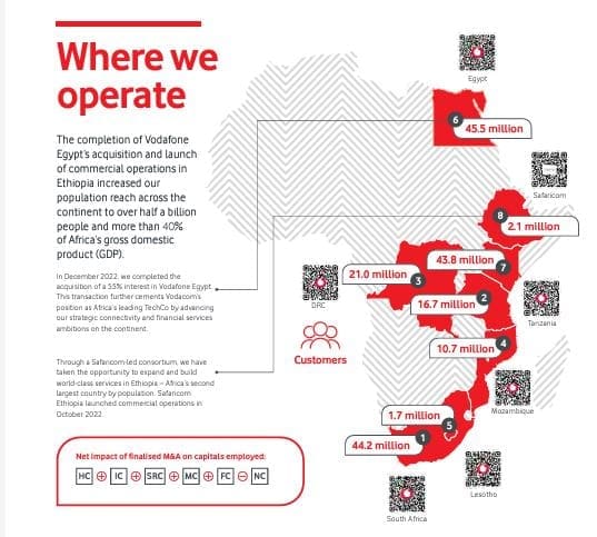 Vodacom's operations