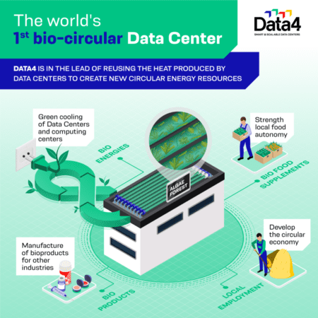 world’s first bio-circular data centre