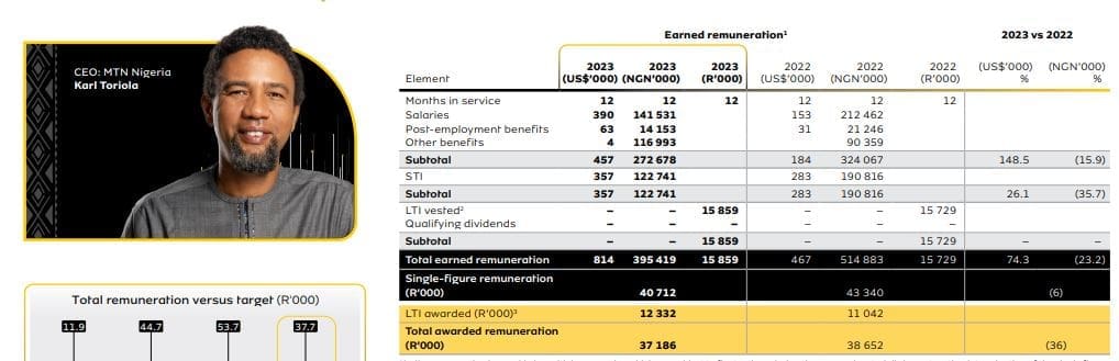 Karl Toriola remuneration