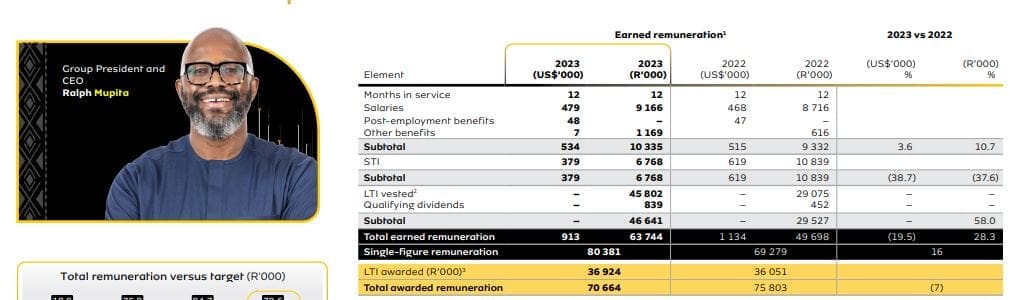 Mupita remuneration