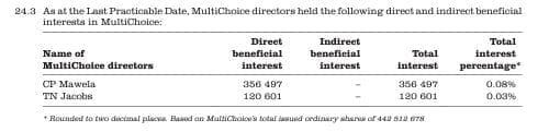 Mawela and Jacobs owns indirect shares in MultIchoice.