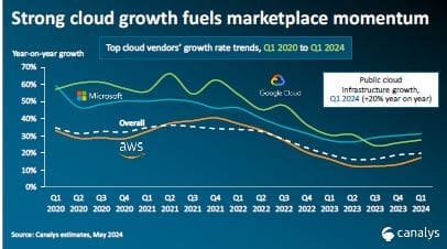 Cloud Market