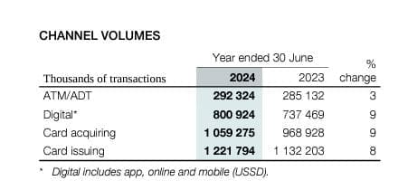 FNB Channels