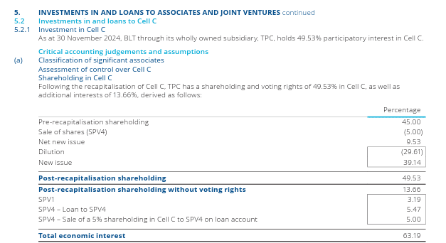 Cell C Associate or Subsidiary