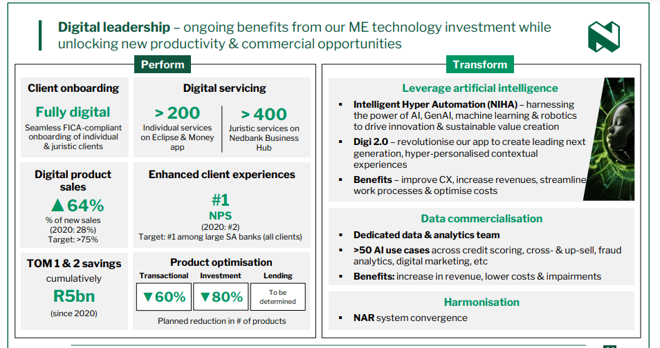 Digital Leadership and Market Growth