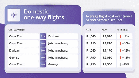 Domestic Flights