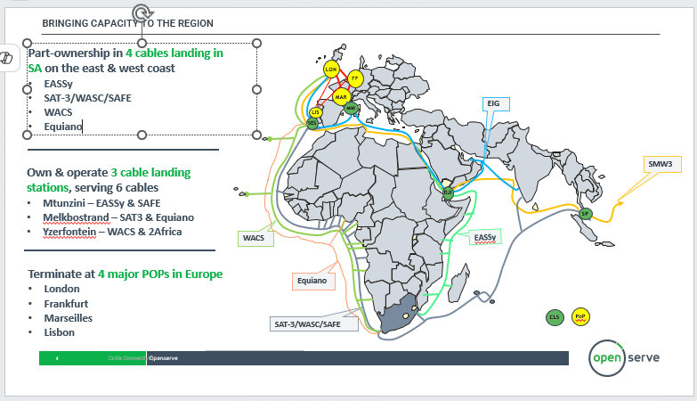 Openserve submarine cables