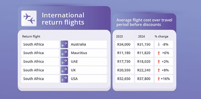 international flights
