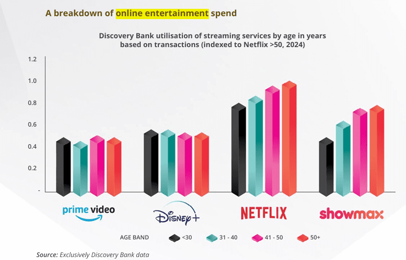 Online entertainment