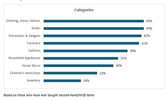 Thrift Shift – How South Africans are shopping smarter while promoting small business