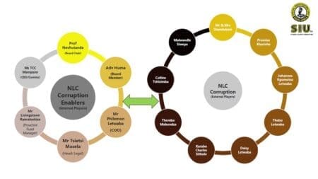 This graphic was presented by the Special Investigating Unit to SCOPA on Tuesday. It is titled: Key players in the NLC corruption. Cropped from the graphic is this sentence: “Names have been mentioned because the cases they are involved in have already been made public — whether through civil litigation or disciplinary actions, involving suspensions.”