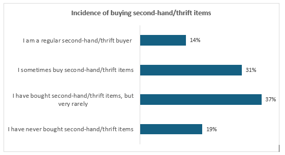 Thrift Shift – How South Africans are shopping smarter while promoting small business