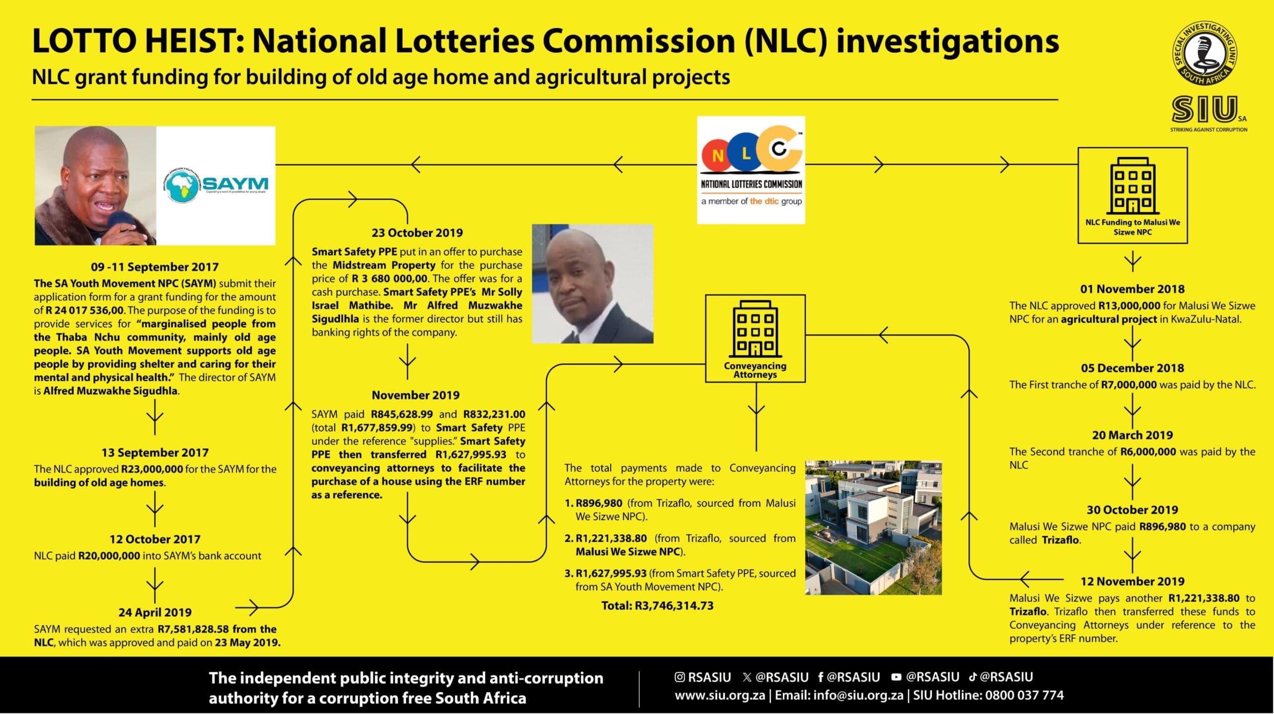 Lotto heist