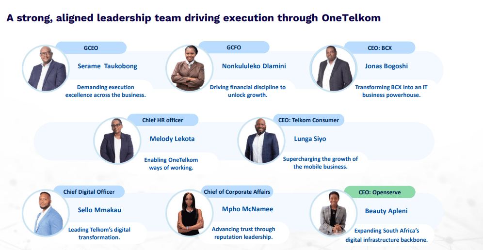 Telkom Executive Team