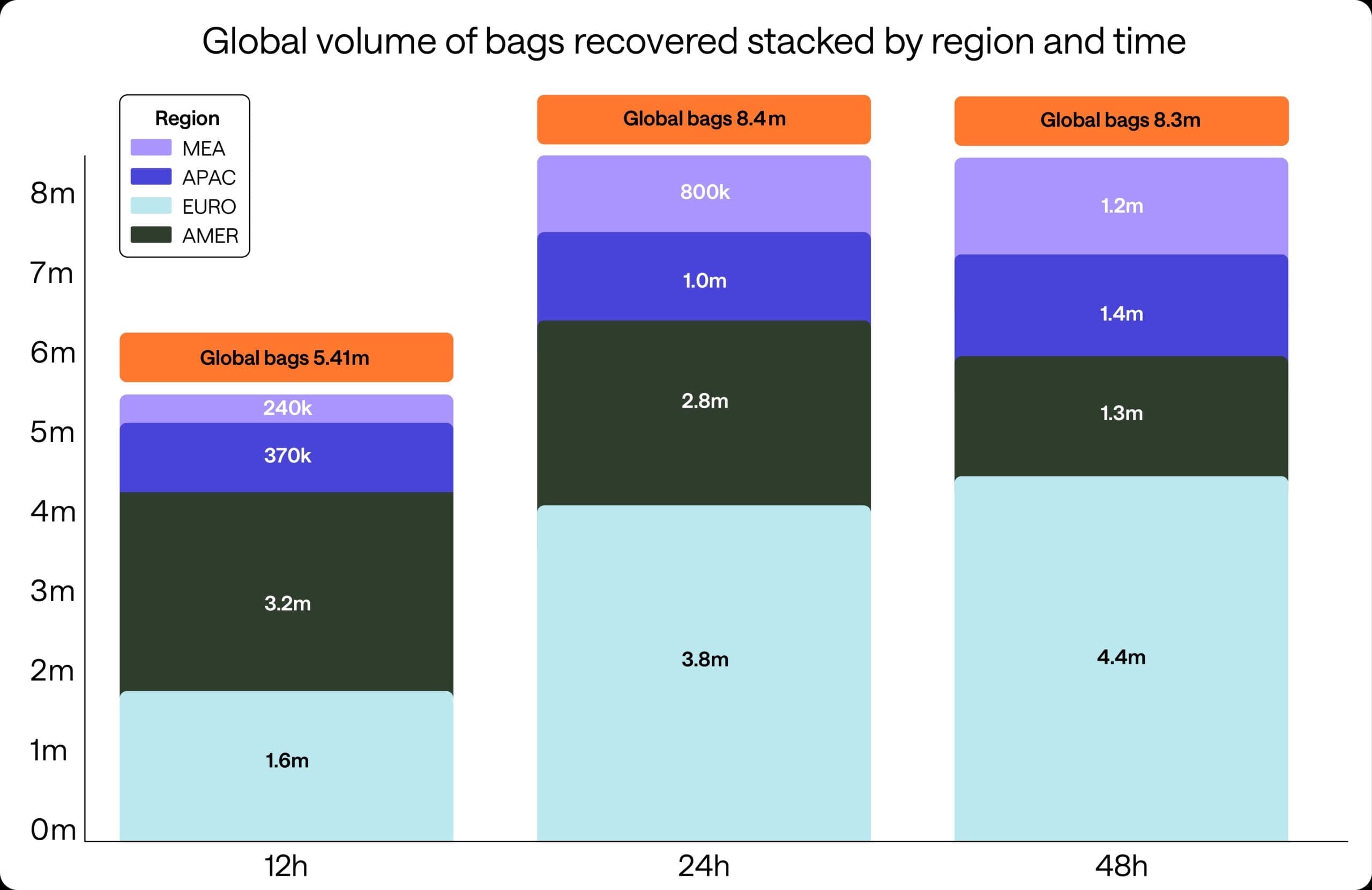 Where is my bag