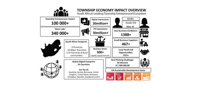 Township Economy Impact