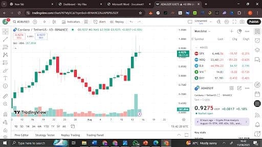 Cardano Price