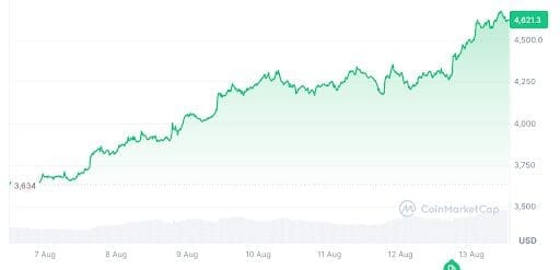 Ethereum