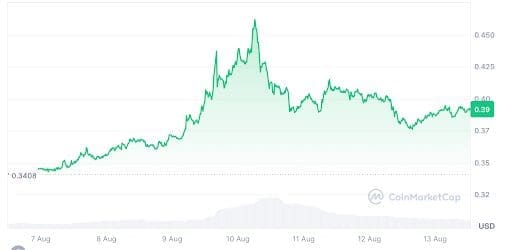 Ethereum