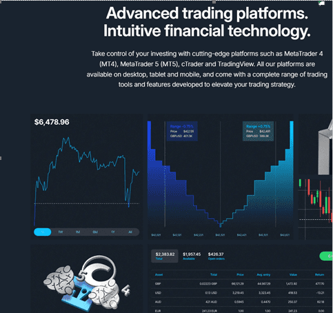 FP Markets trading platforms and technology