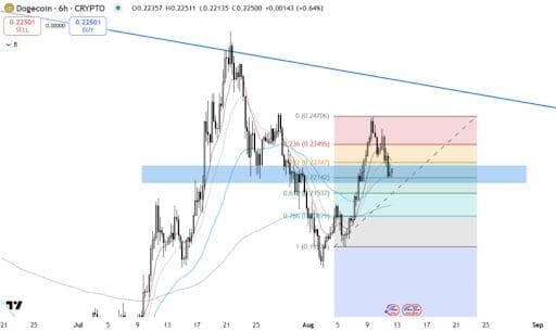 TradingView