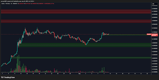 TradingView