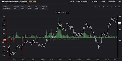 ⚠️CRIPTOVALUTE: "Il prezzo dell'ETH scende sotto i $4.100, ma registra un aumento dell'1,60% su OKX"