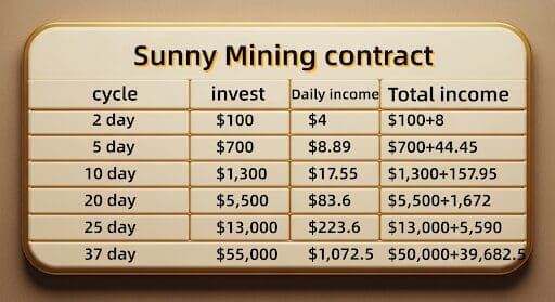 Sunny Mning contracts