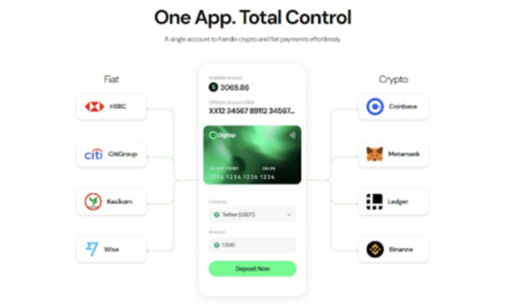 Digitap One App. Total Control