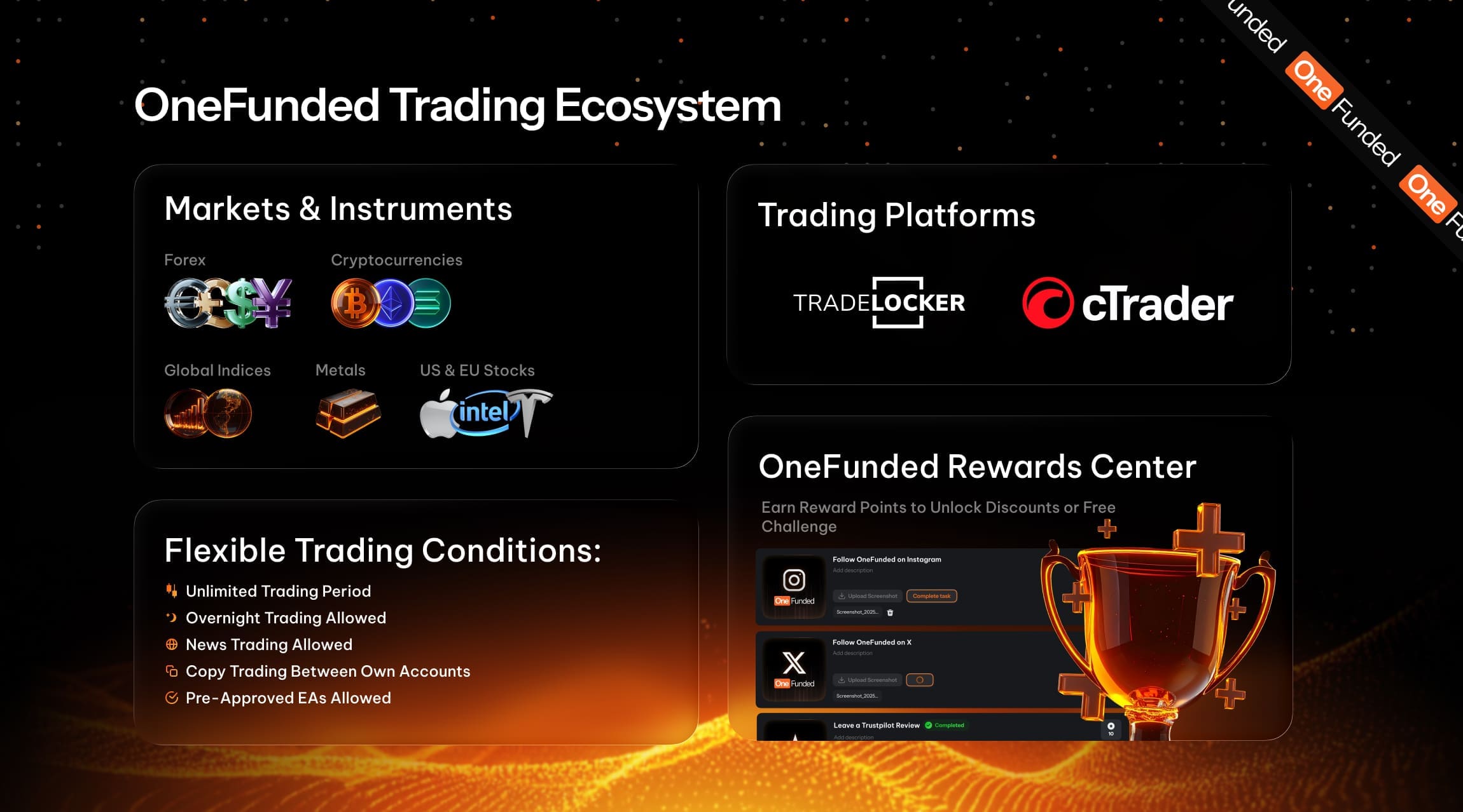 OneFunded Trading Ecosystem