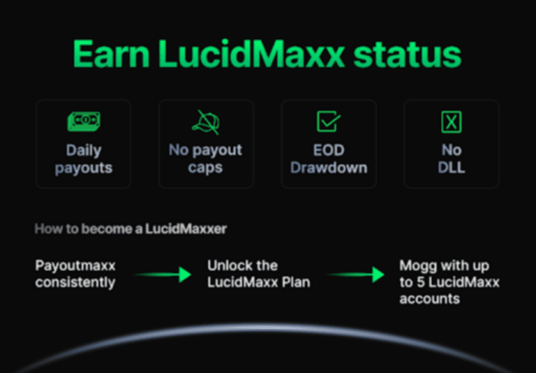 Lucid Trading Revamps Live Program, Launches LucidMaxx Daily Payout Account LucidMaxx,