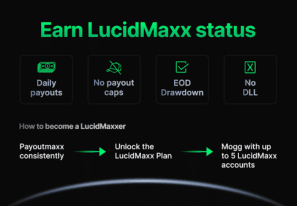 Lucid Trading Revamps Live Program, Launches LucidMaxx Daily Payout Account LucidMaxx,