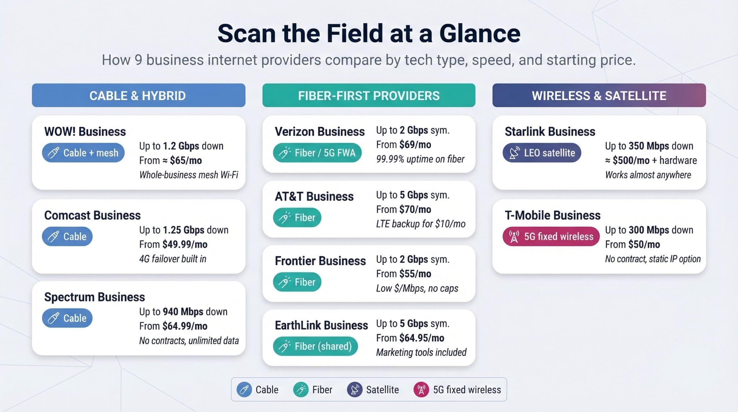 transforms-the-dense-comparison-table-into-a-more-scannable