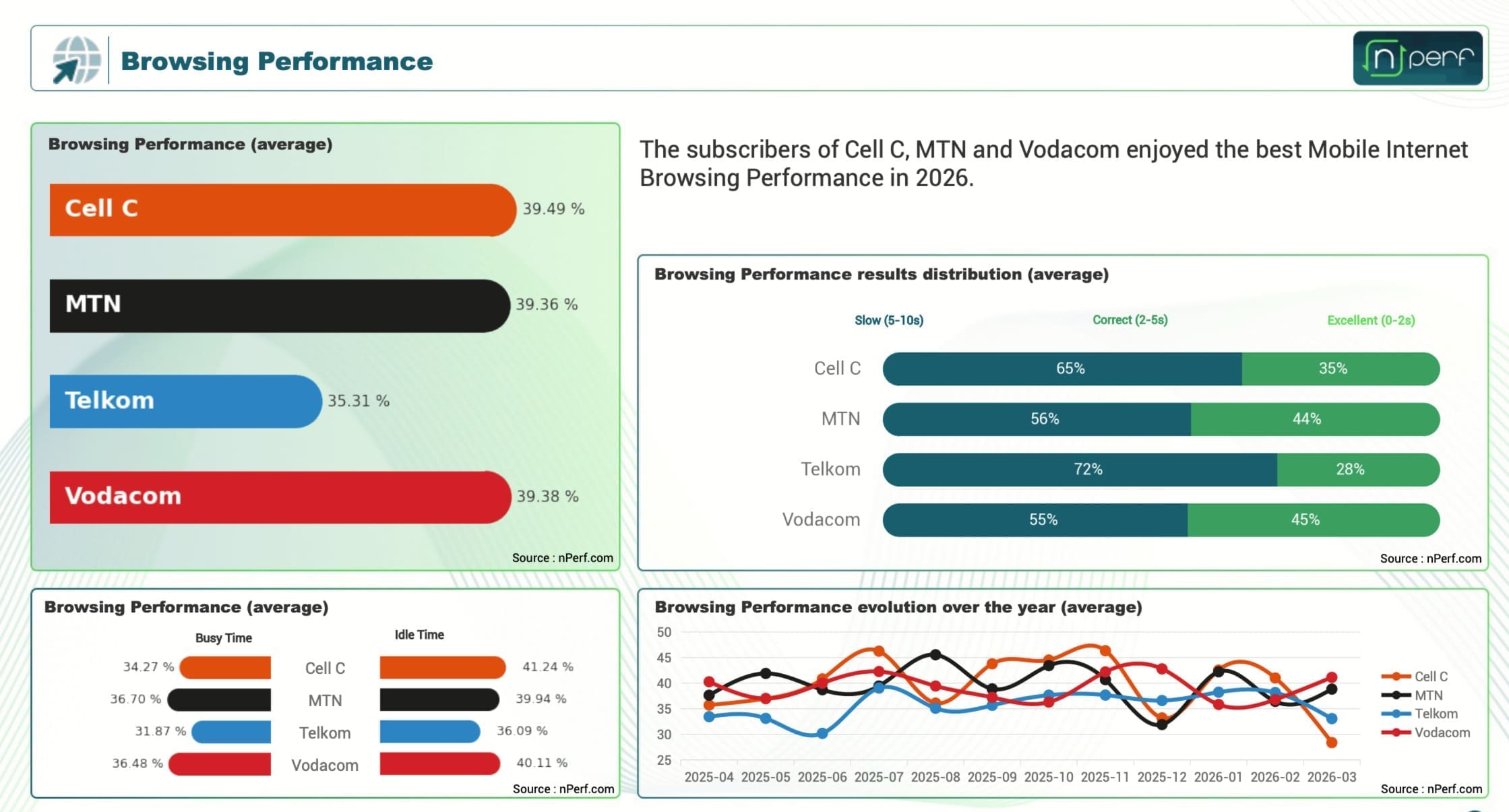 Browsing Performance